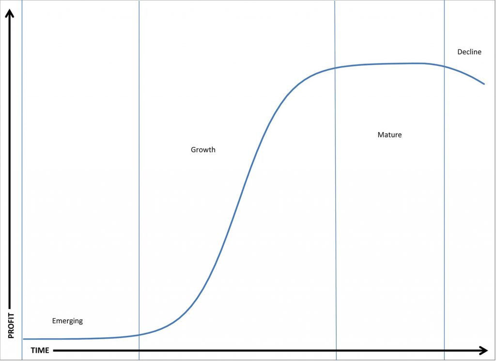 Do Businesses Need to Grow or Die? - Driscoll Solutions