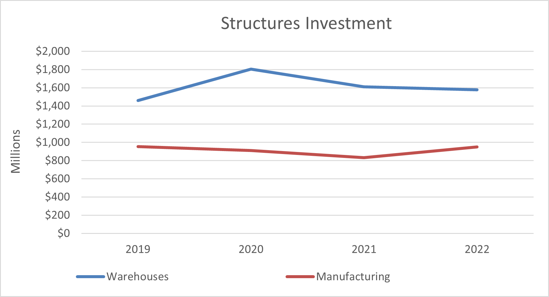 BEA structure investment trends helping indicate to the way for 2024