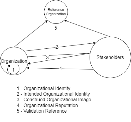 The alignment and misperceptions of organizational identity.